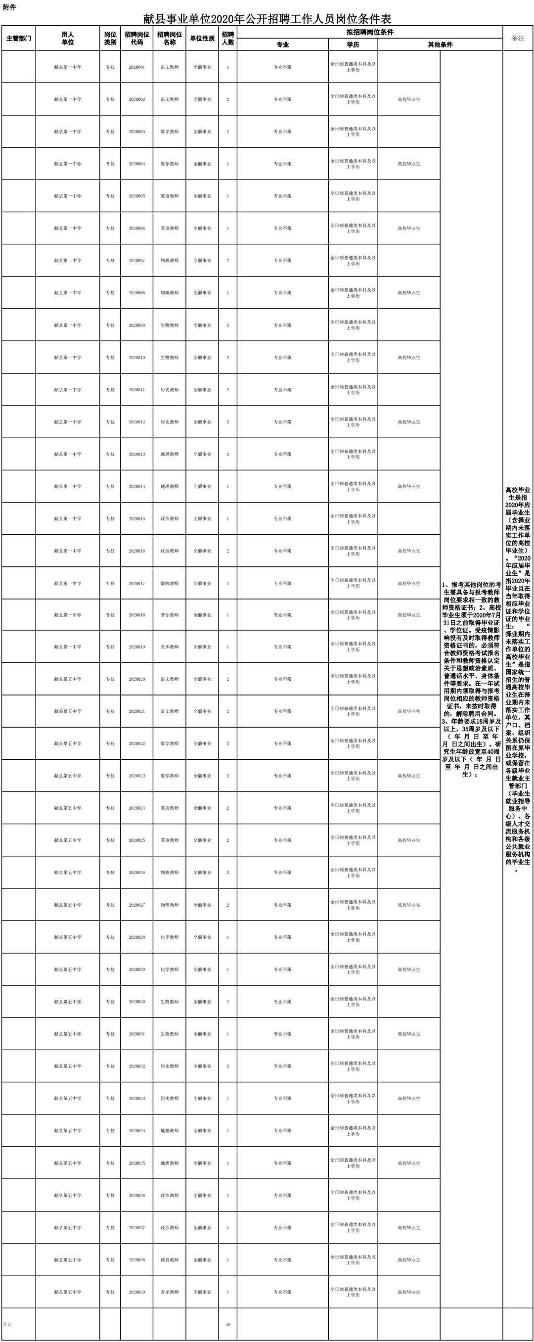 沧州市教师招聘（沧州这三地招聘中小学教师226名）