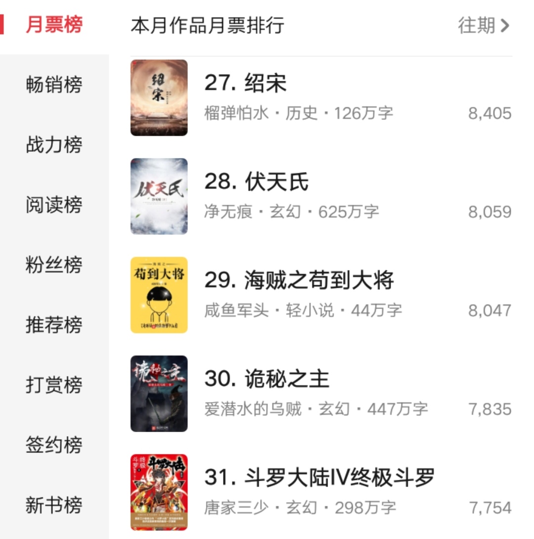 八月起点风云榜：万族之劫第一，轮回乐园第七，血红跌落前十！