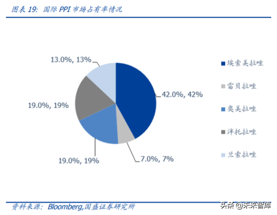 医药行业重点企业研究之丽珠集团深度解析