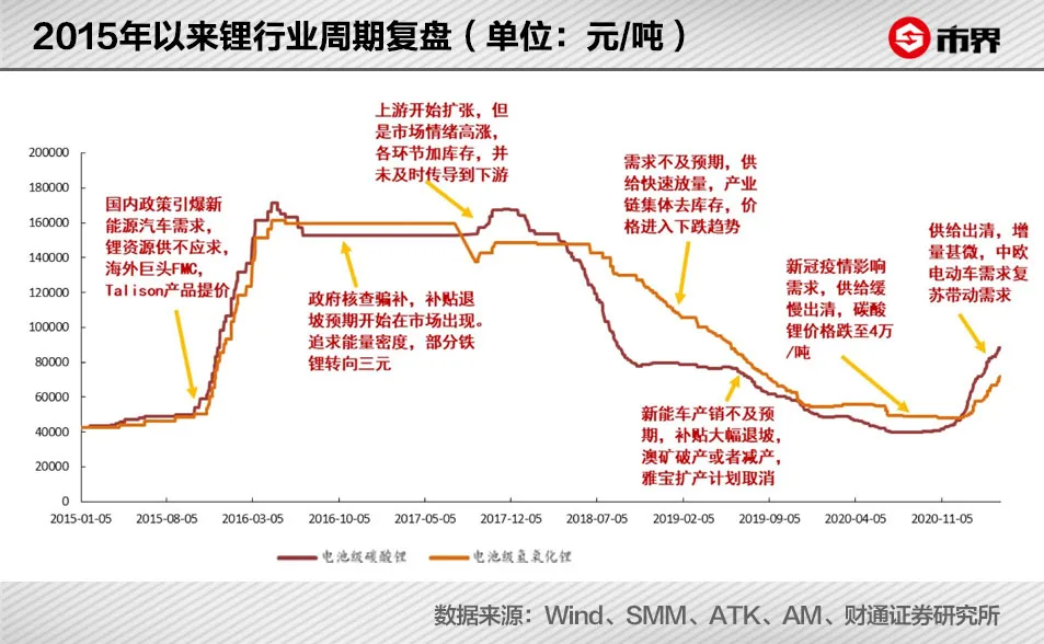 江西“锂王”凶猛