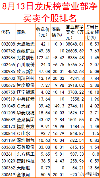 周末股市重大投资内参