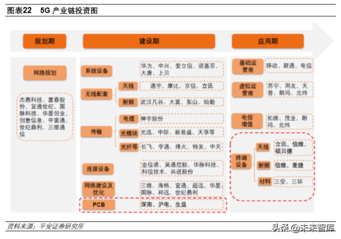 顺络电子普工招聘（5G产业投资机会分析）