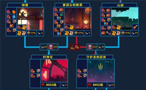 重生细胞地图怎么样？