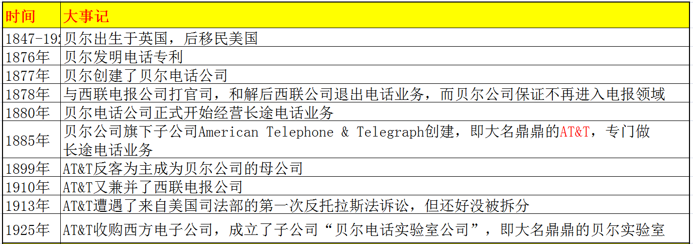 Unix與Linux有什么關系？OSX從何而來？Window又是怎么回事？