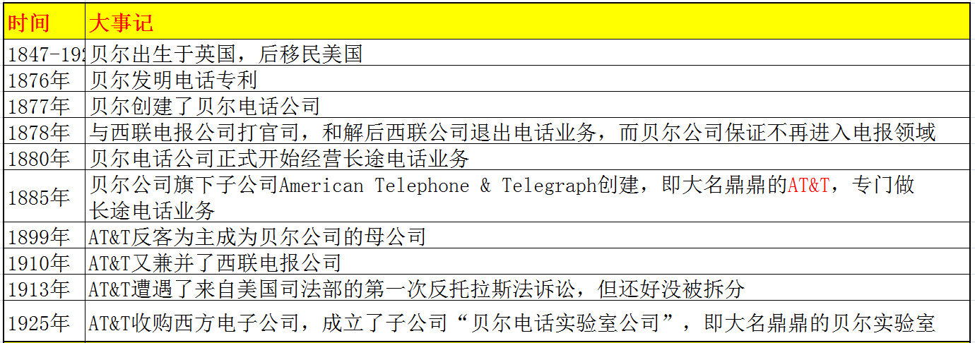 Unix与Linux有什么关系？OSX从何而来？Window又是怎么回事？