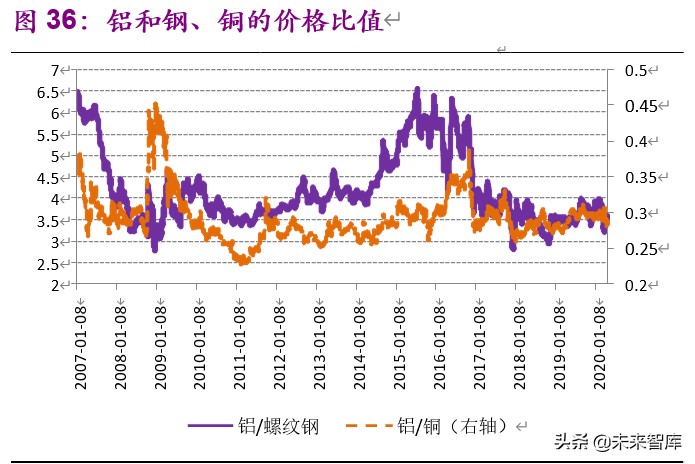 金属铝行业深度报告：步入钢的后尘，酝酿轻的精彩