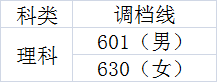 2020年在川招生的20所军校+9所警校：各校投档最低分分数线汇总