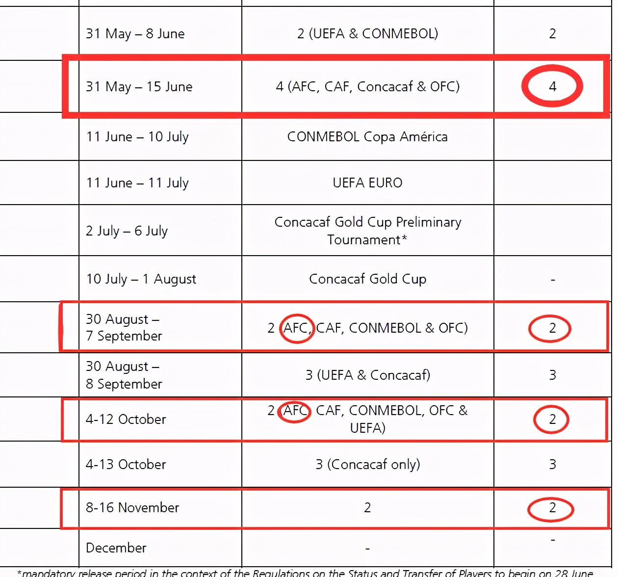 欧洲杯12强赛制(12强赛，主客场or赛会制？AFC都没答案！——12强赛漫谈①)