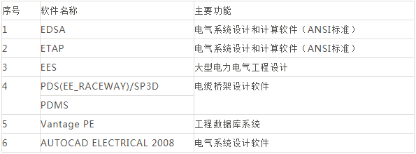 工业软件集结，你用过几个？