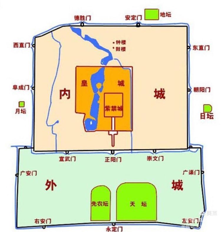 关于西安古城墙的美文描写西安古城墙的美文