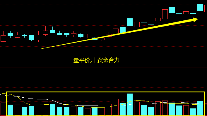 成交量八大口訣