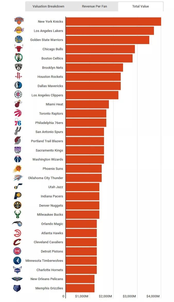 蔡崇信为什么收购nba(​23.5亿美金！蔡崇信收购NBA篮网队100%股权蕴含两大逻辑)