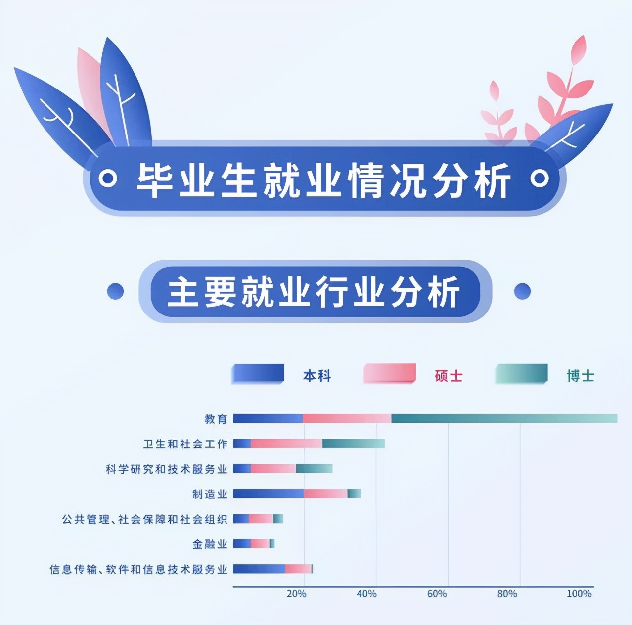 外省考生选苏州大学的计算机合适吗？最好的专业选择是什么？