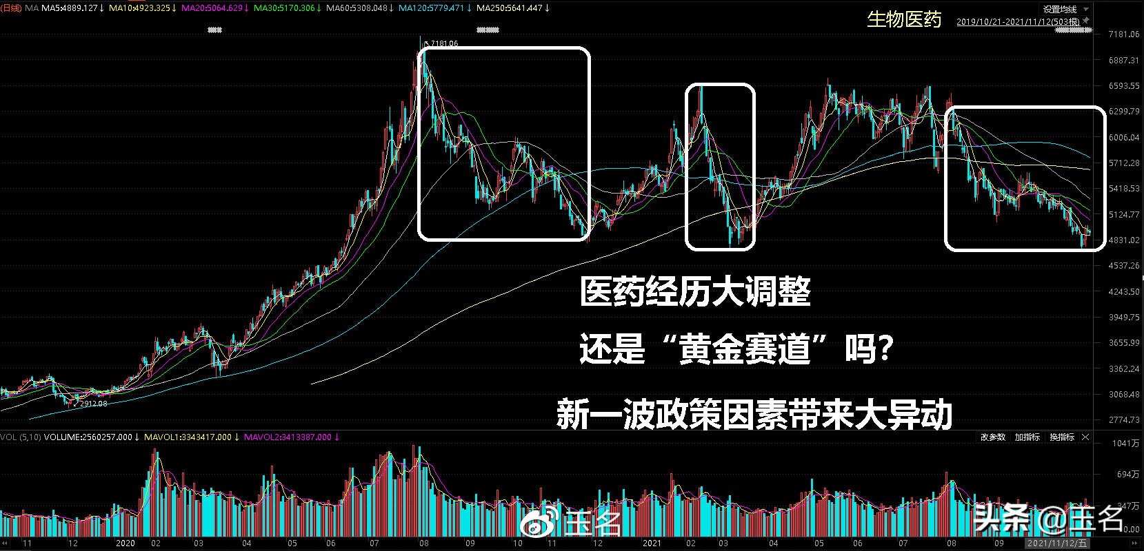 医药行业新政频发，大机会又来了？是时候研究了
