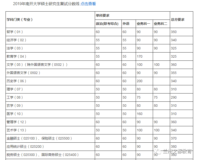 名校近5年大数据丨南开大学