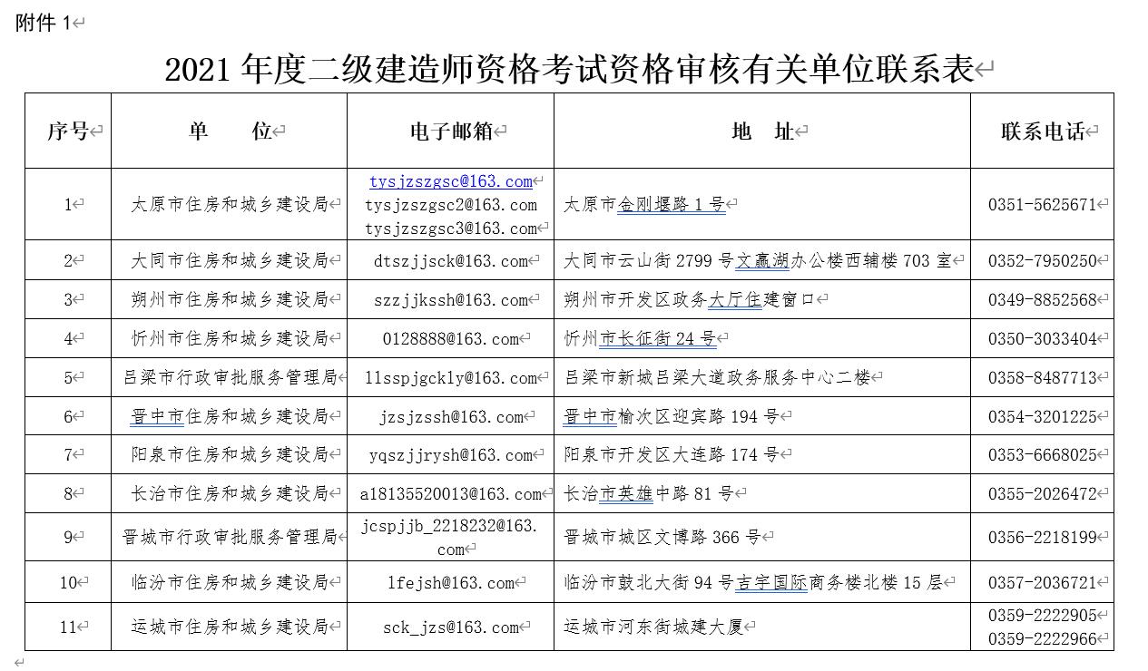 山西二建——2021年度山西省二级建造师考试文件