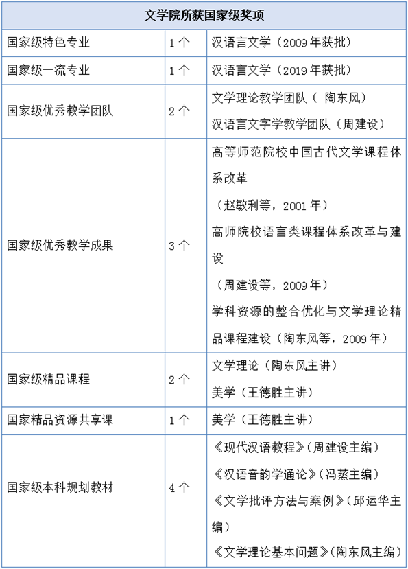 文以载道，以文化人——欢迎报考首都师范大学文学院