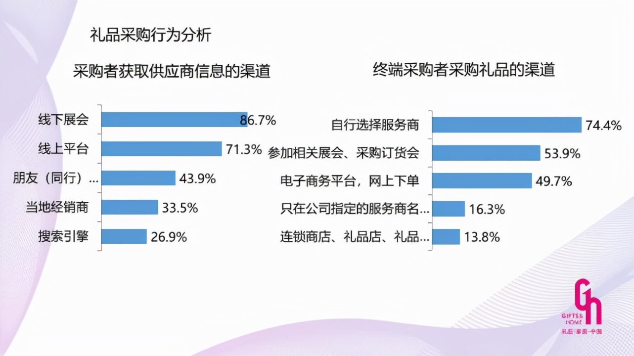 《2021中國禮品行業(yè)白皮書》權(quán)威發(fā)布 行業(yè)趨勢大揭秘