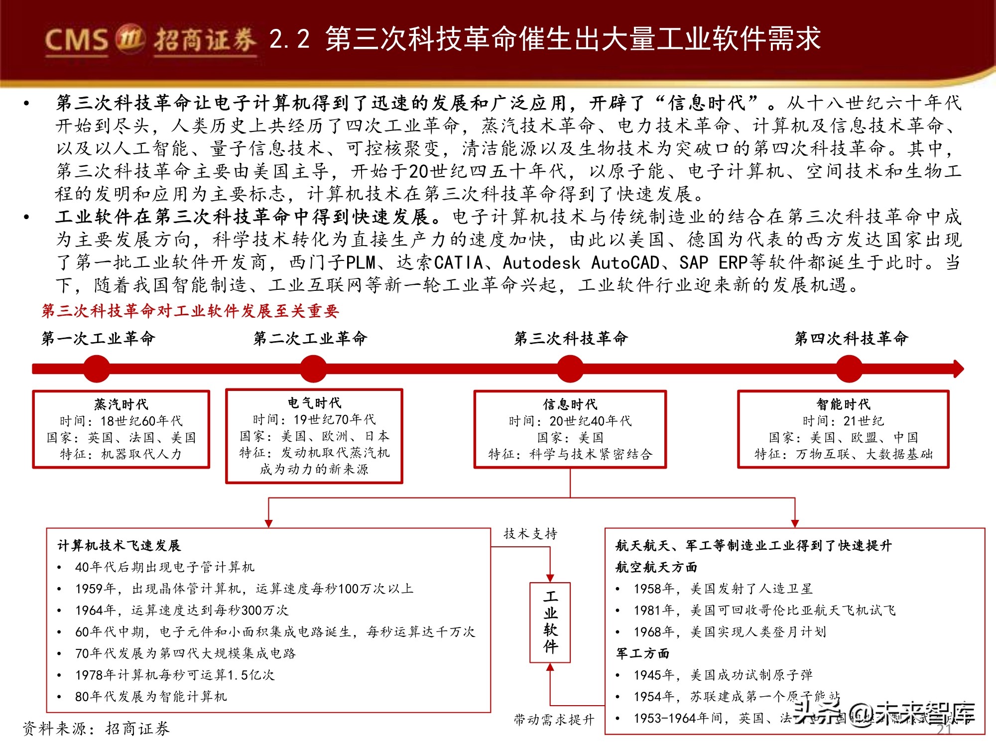 工业软件产业深度研究报告：工业软件如何赋能智能制造？