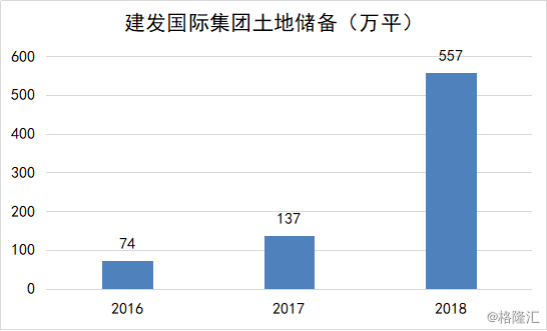 建发股份并购西南环保股票