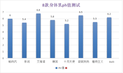 8款孕妇身体乳详细测评，最好用的竟是它？这几款身体乳闭眼入