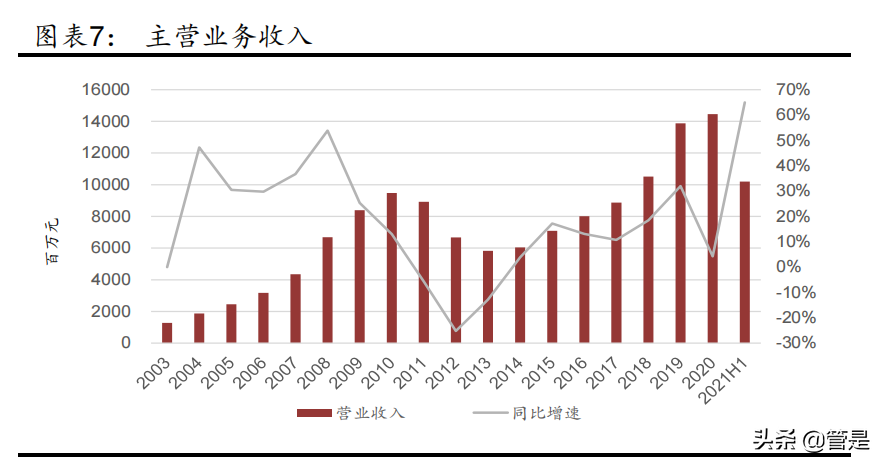 服装行业之李宁专题报告：品牌势能崛起，经营质量向好