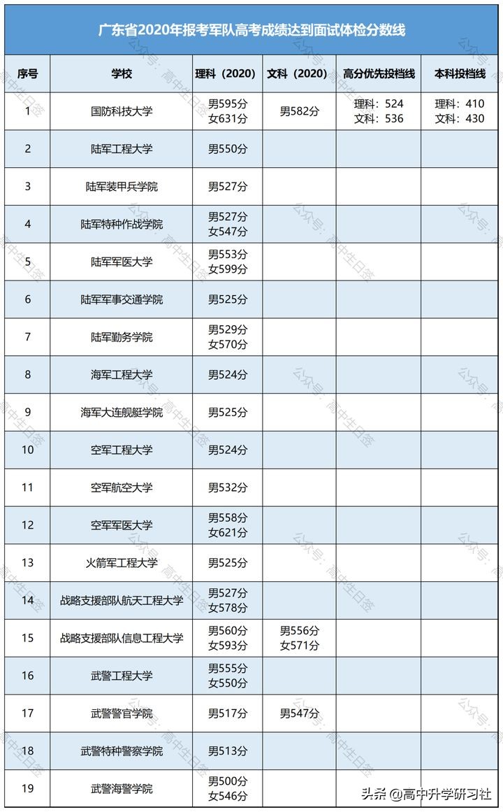 志愿填报训练营第三讲：广东省新高考改革政策解读