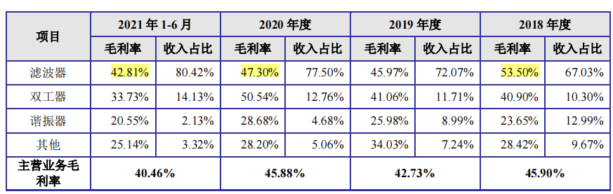 好达电子股东客户贡献三成业绩，村田诉其侵权仍在审理