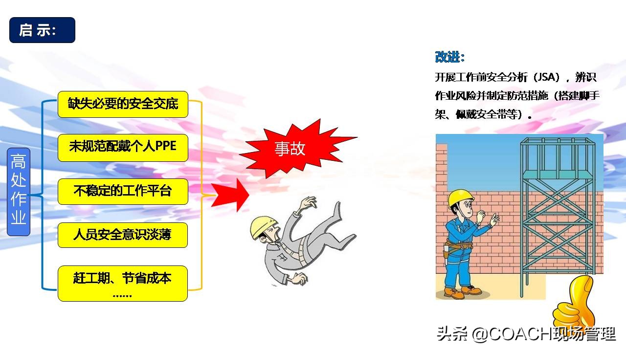 现场管理（安全）-杜邦安全生产管理经验分享（共67页）