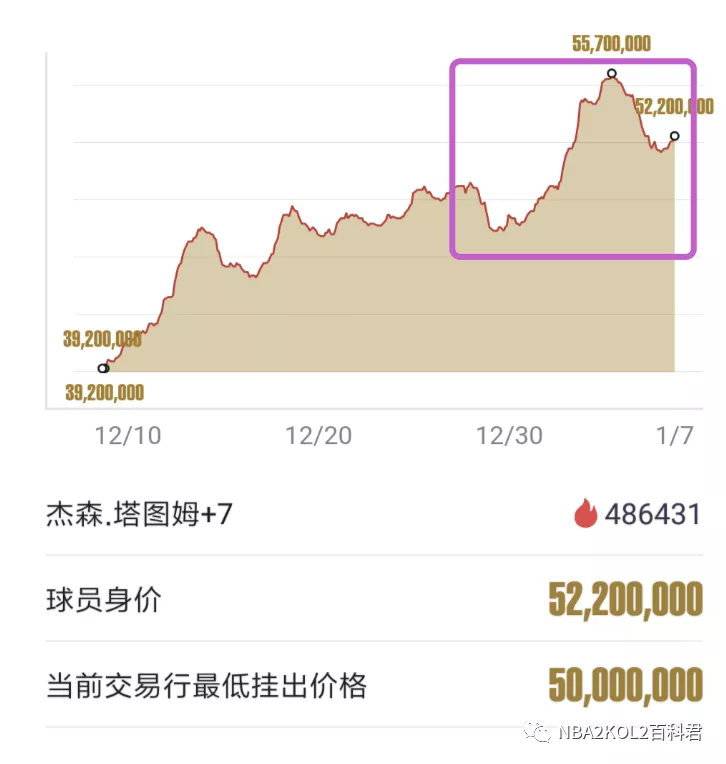 nba塔图姆为什么獭兔(2KOL2球星鉴赏｜超星塔图姆！会加入身价百万大队中么？)