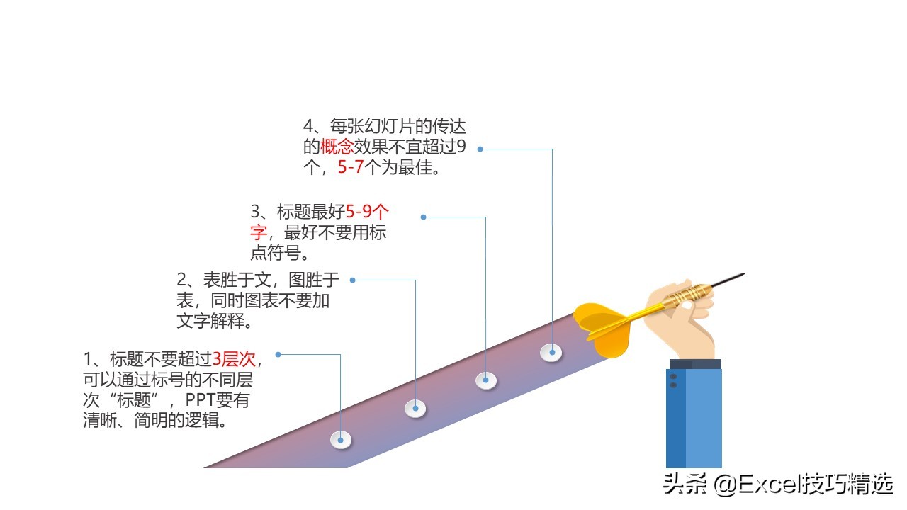 分享一份PPT制作技巧培训课件，都是经验总结，推荐小白学习
