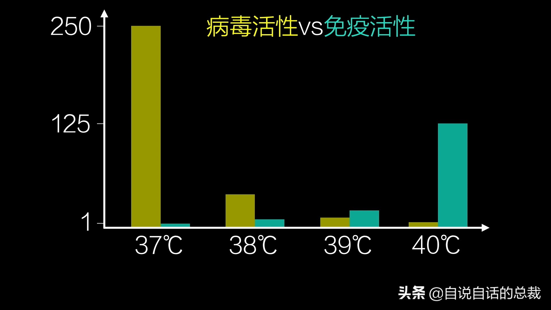 埃博拉：人类的诅咒，你的身体如何对抗它，它到底有多恐怖