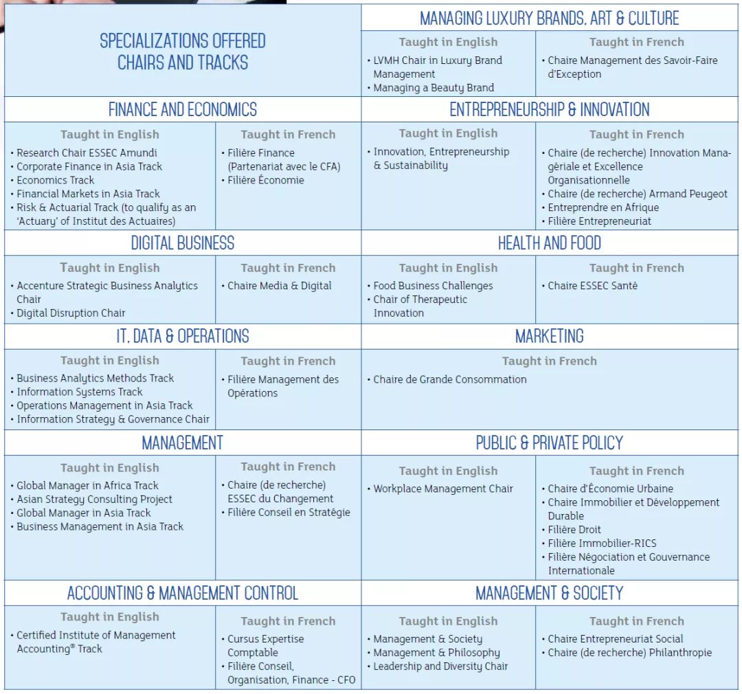 法国ESSEC商学院管理学硕士GE项目2022年入学申请已经开放