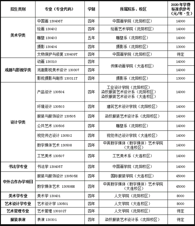 盘点八大美术学院书法专业报考难度，你心目中谁是第一名？