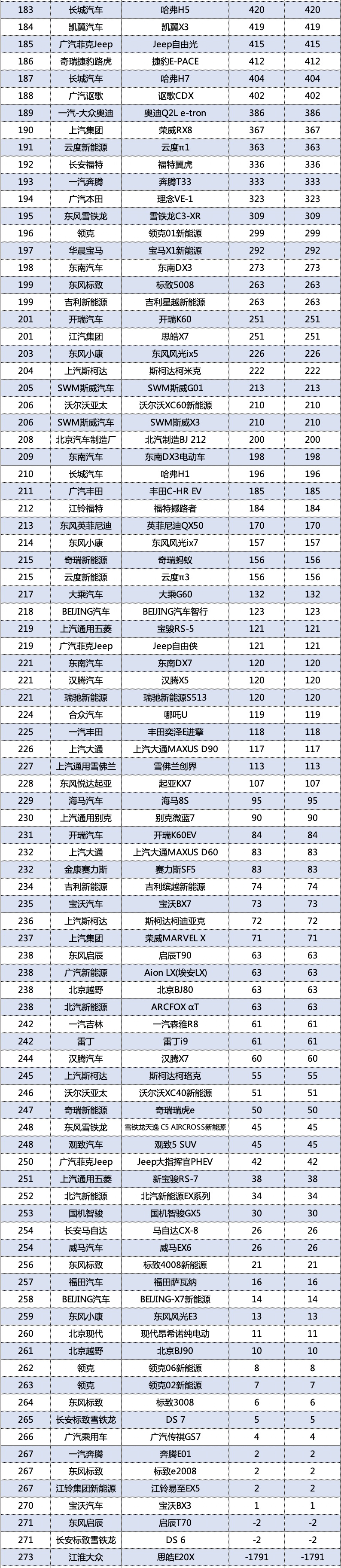 1月汽车销量排名最全榜：共501款，看看你的爱车上榜了没？