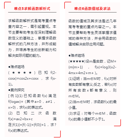 2020年成人高考数学难点复习「汇总」