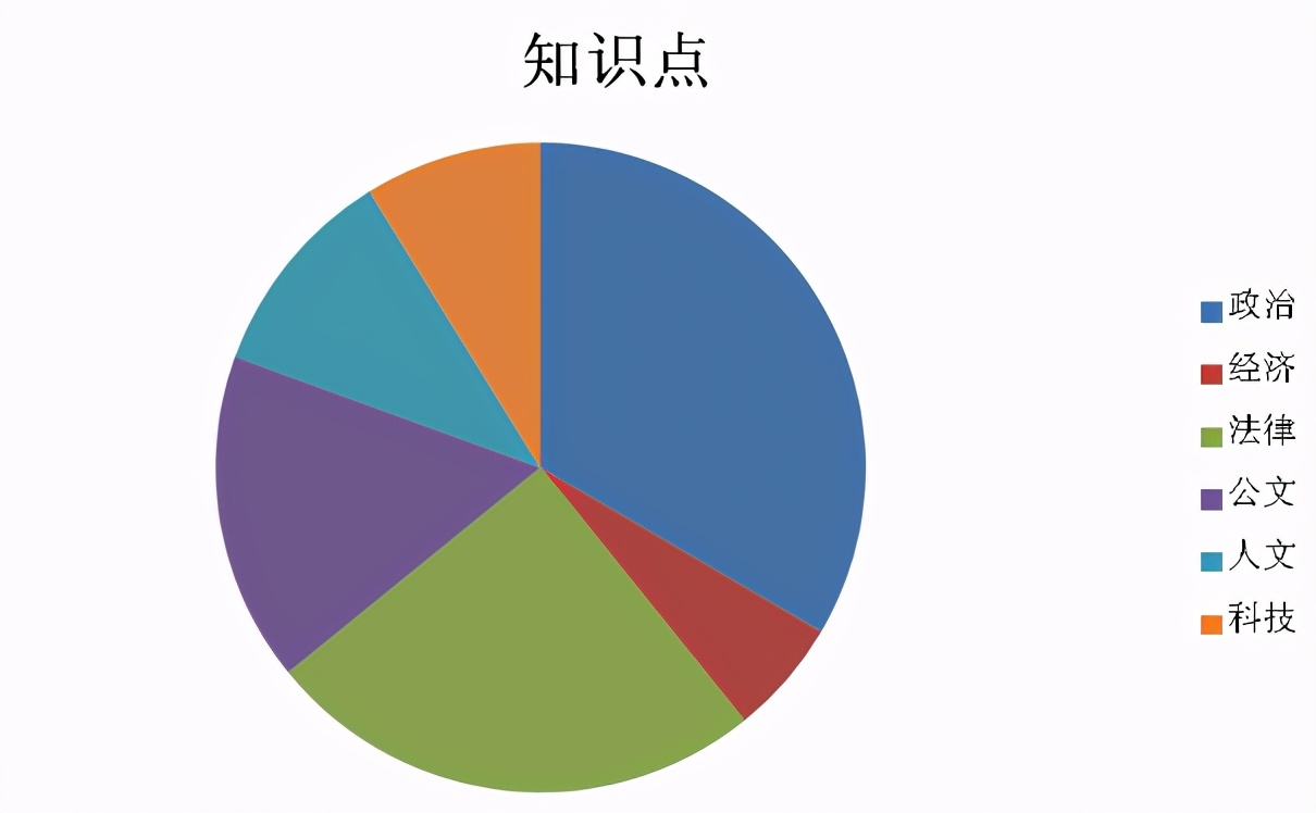 预计将会有32类岗位被“取消”编制，山西事业单位这样改革