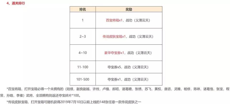 三国杀：单骑模式最强攻略，这才是闯关的正确姿势
