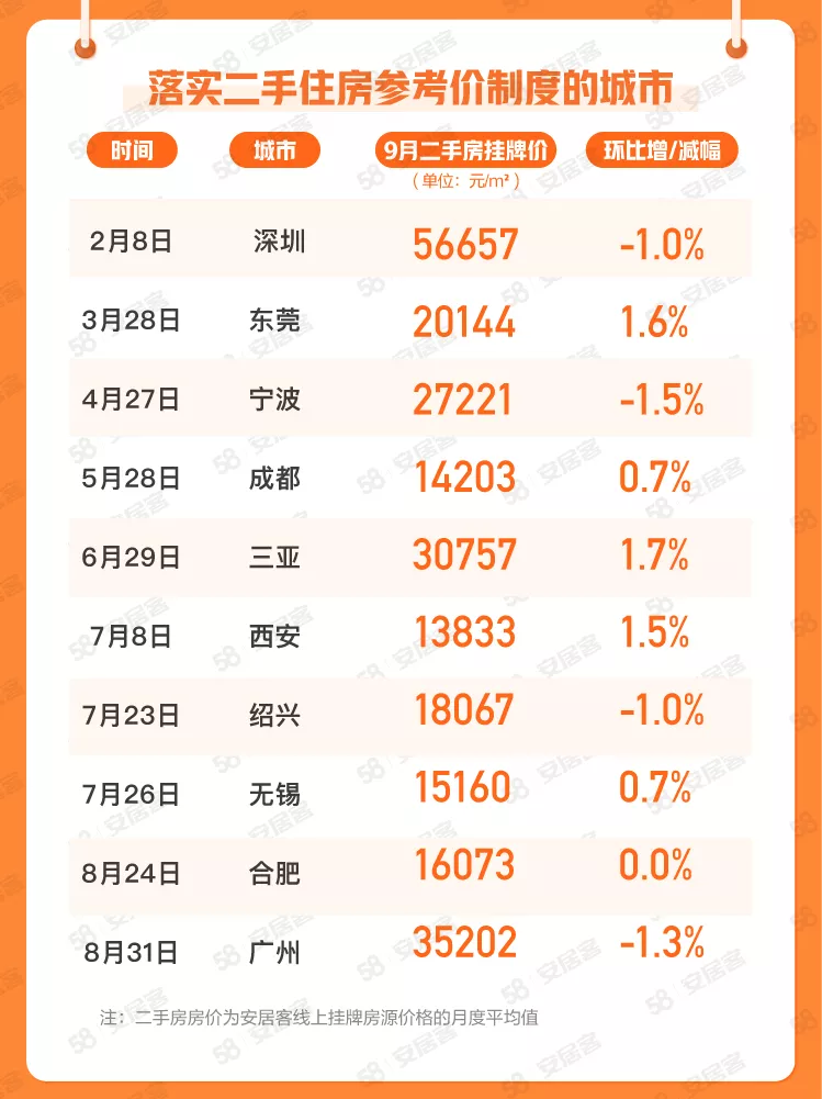 2022年房价涨还是跌？国家已表态，三大信号基本清晰了