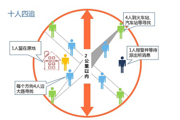 6大「儿童走失」高发场景，第4个最容易被忽视
