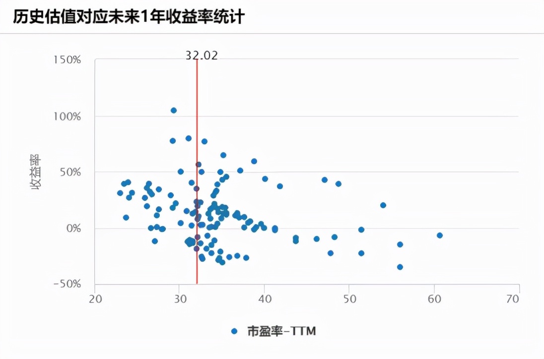 医药为何“跌跌不休”？何时见底？还能坚守吗？