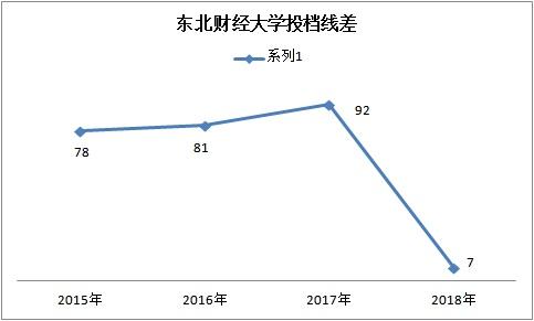 2019高考倒计时：志愿填报别吃亏！了解大小年规律分分用在刀刃上