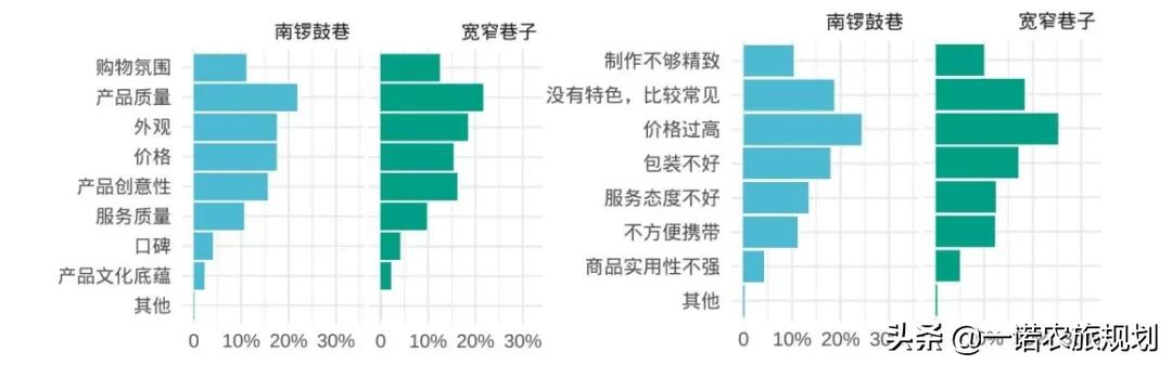 2021中国休闲发展年度报告：文化休闲成重点