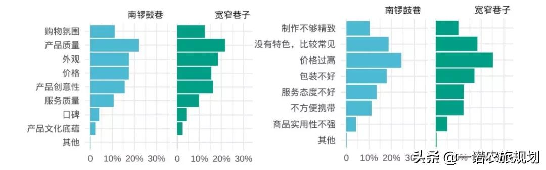 2021中国休闲发展年度报告:文化休闲成重点