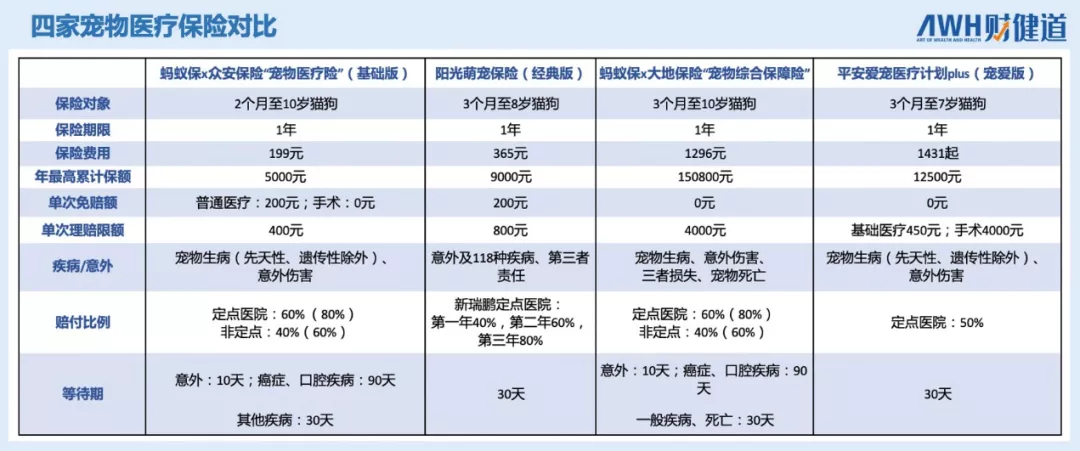 给“毛孩子”治病，宠主们能接受多少钱？