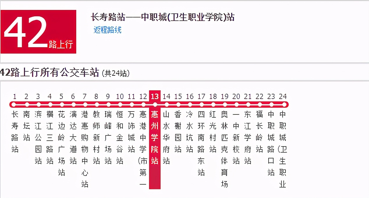 广东高职高考必看｜惠州城市职业学院