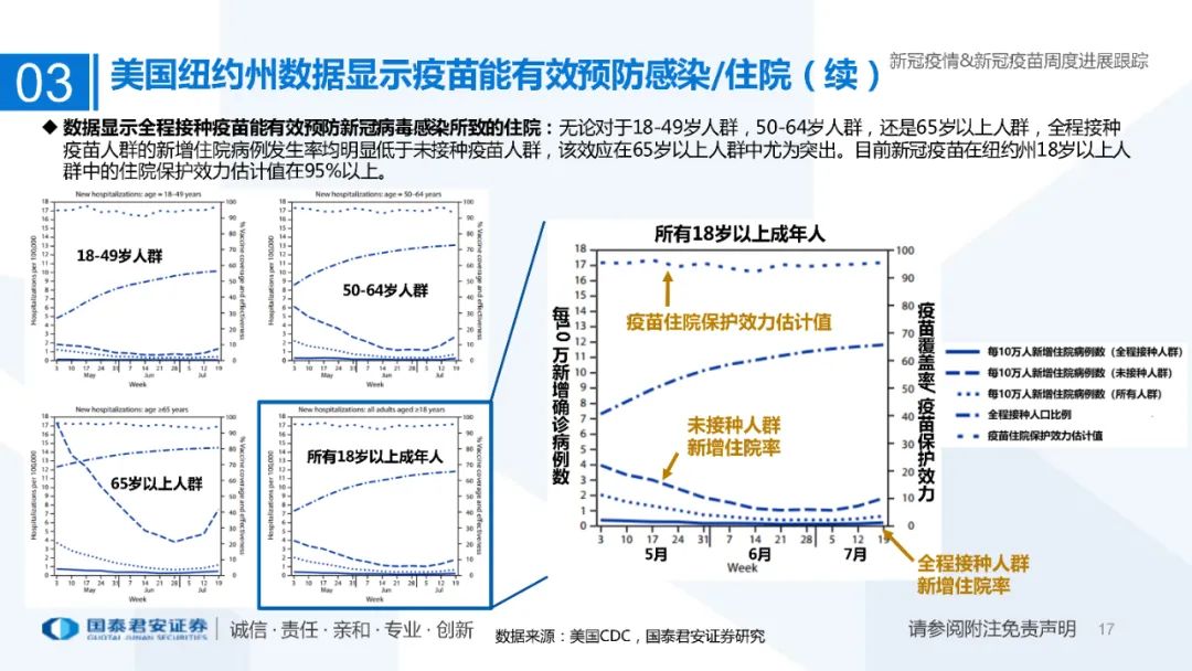 医药行业：新冠疫情&新冠疫苗周度进展跟踪（附下载）