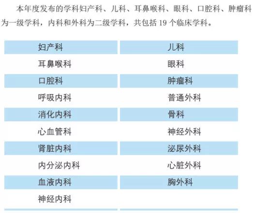 想要查询2019年的耳鼻咽喉科排名，可以参考哪些权威榜单呢？