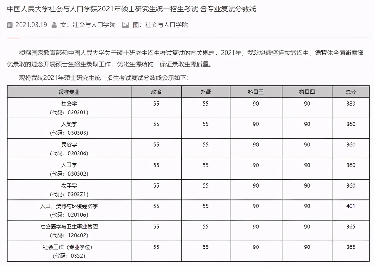 中国人民大学2021硕士研究生25个学院（系）复试分数线汇总