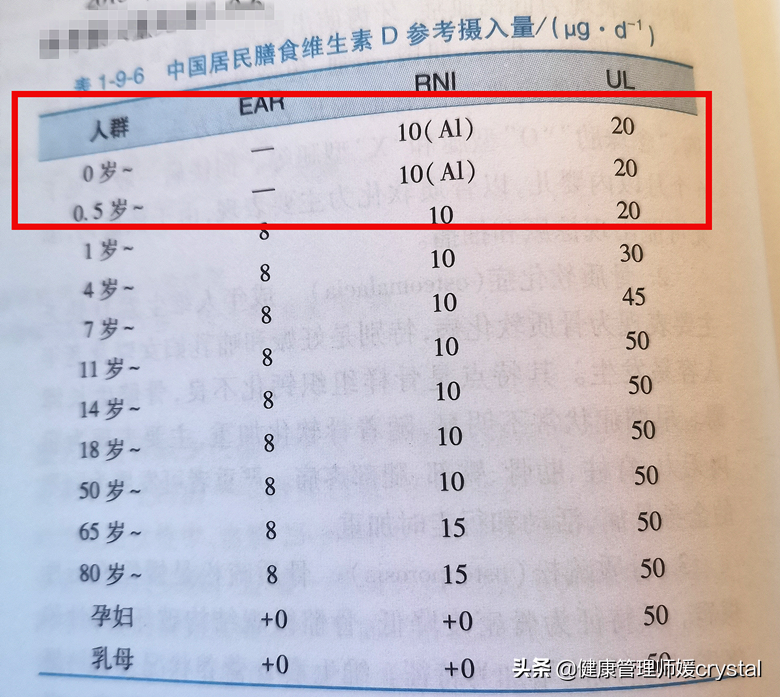 维生素AD比维生素D好？鱼肝油、维生素D3是什么？孩子怎么食用？